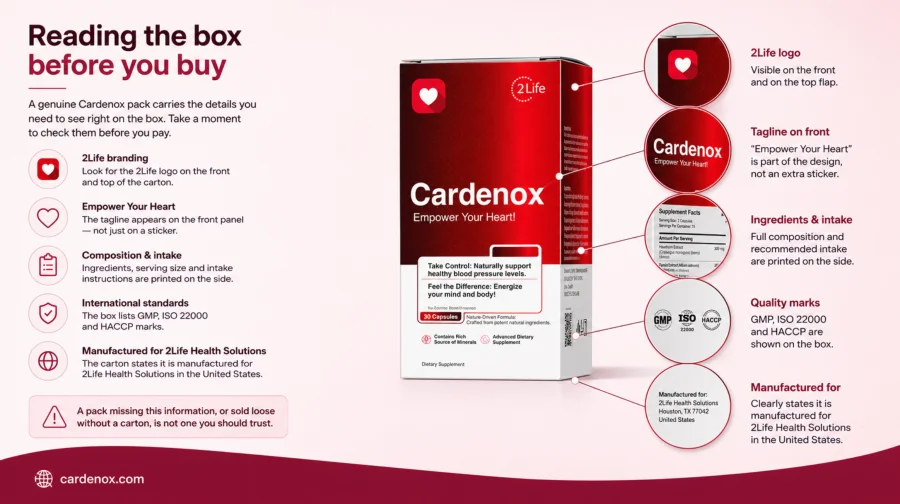 {{OFFER_NAME}} carton showing the composition and GMP certification